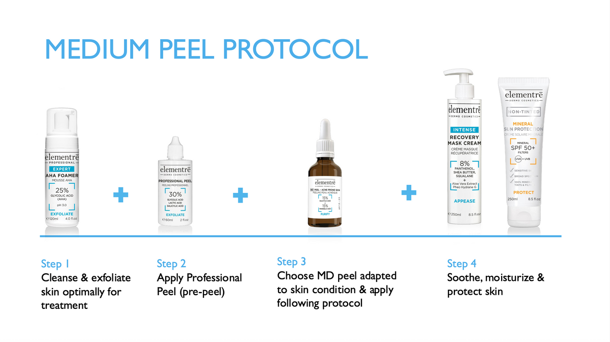 Elementrē Medium Peel Protocol for Acne-Prone Skin (Option 1) – Professional Peel Kit