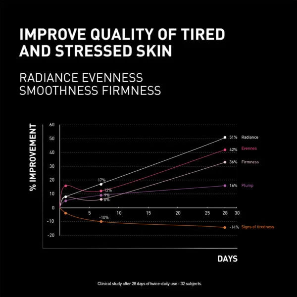 FILORGA NCEF-REVITALIZE NIGHT - Restorative night cream (50ML)