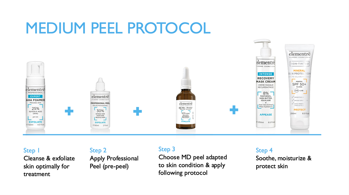 Elementrē Medium Peel Protocol with Tri-AHA (Option 2) – Professional Peel Kit