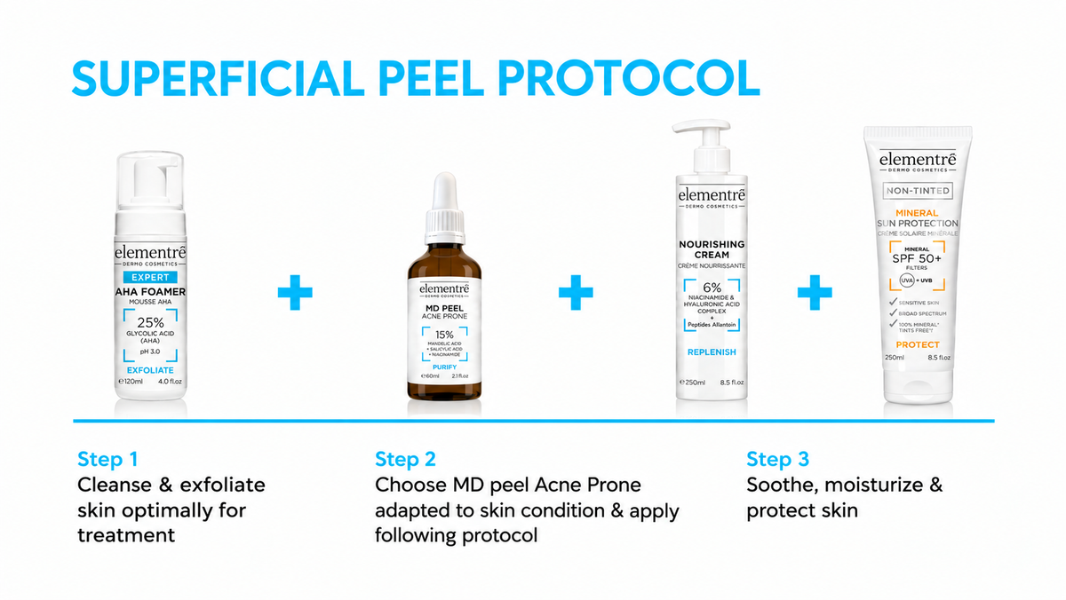 Elementrē Superficial Peel Protocol (Option 2) – Professional Peel Kit