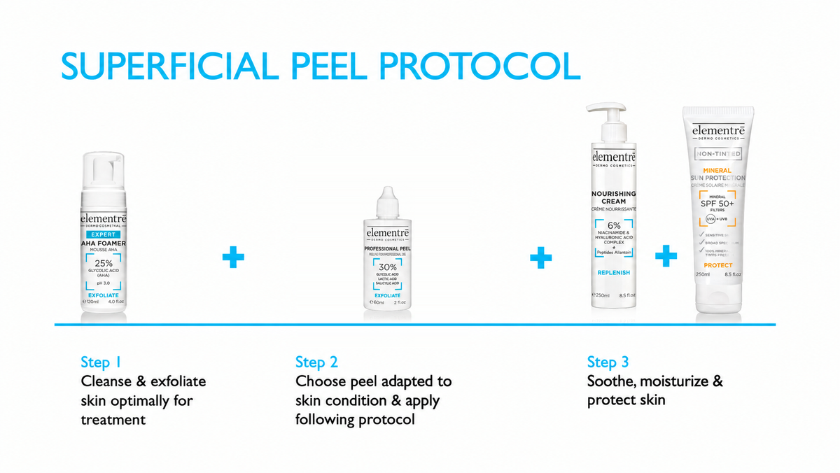 Elementrē Superficial Peel Protocol (Option 1) – Professional Peel Kit